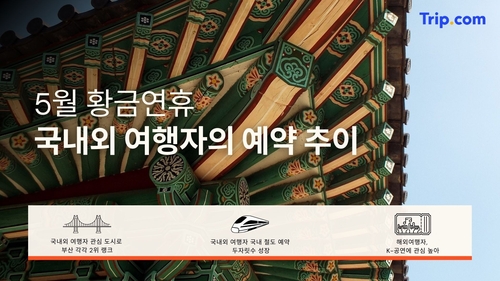 트립닷컴 "5월 황금연휴 국내여행 수요 급증…1위 제주"