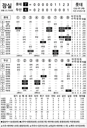 [2025 KBO리그 기록실] 롯데 vs 두산 (4월 26일)