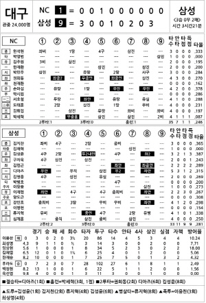 [2025 KBO리그 기록실] NC vs 삼성 (4월 26일)
