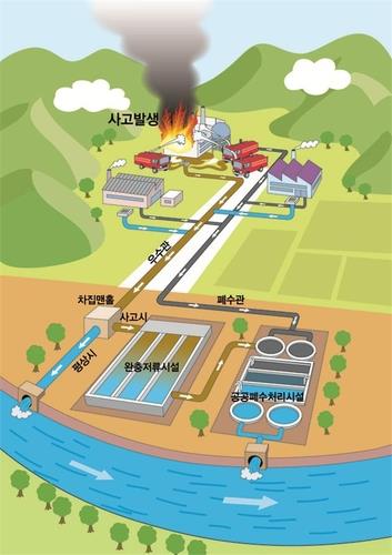청주 오창과학산단 완충저류시설 설치 완료…내달 가동
