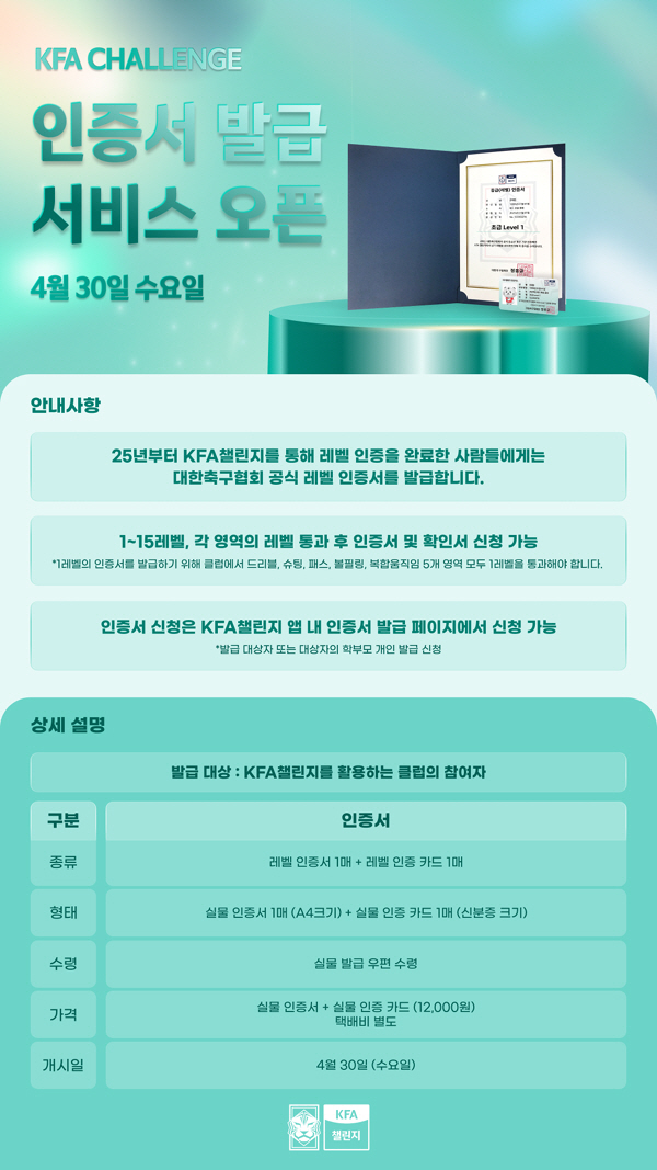 대한축구협회 유소년 개인기량 인증제 'KFA 챌린지', 30일부터 인증서…