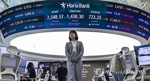 코스피 '휴장 전 관망' 2,550대 하락 마감…코스닥 1.3% 내려(종합)