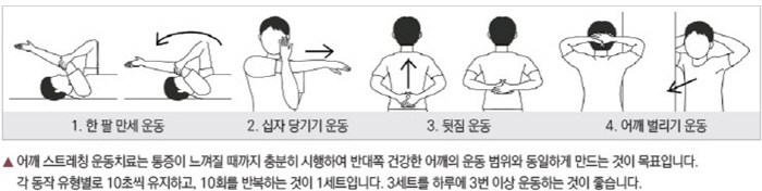 어깨 아픈 회전근개증후군 10년 전보다 1.6배 증가…봄철 갑작스런 운동…