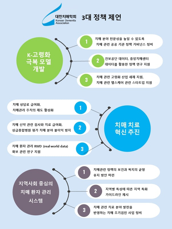 "치매 100만명 시대, 초고령사회 한국은 준비됐나?"