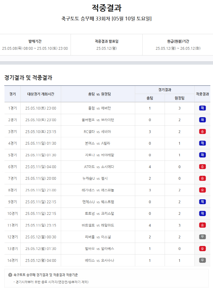 "총 환급금 약 12억원→1등 적중자 7명 발생" 스포츠토토, 축구토토 …
