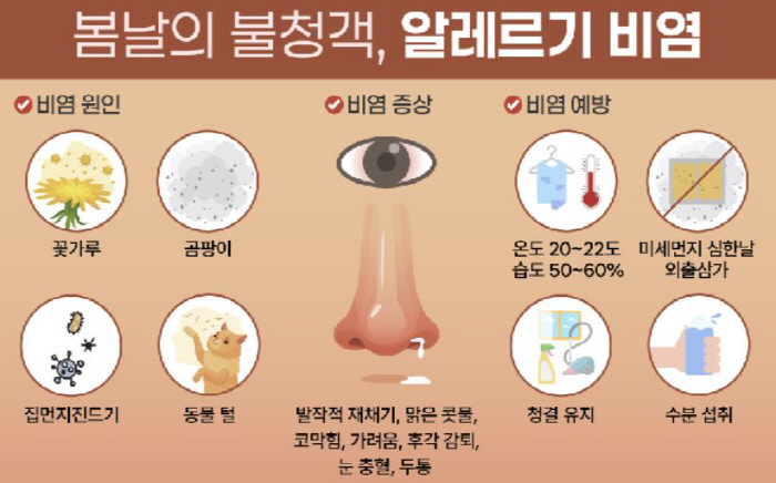 봄철 코 가렵고 콧물 '줄줄' 알레르기 비염 주의보…예방과 치료는?