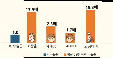 "잘못된 시기 자궁경부봉합술, 조산 예방 효과보다 위험 클 수도"…임신 …