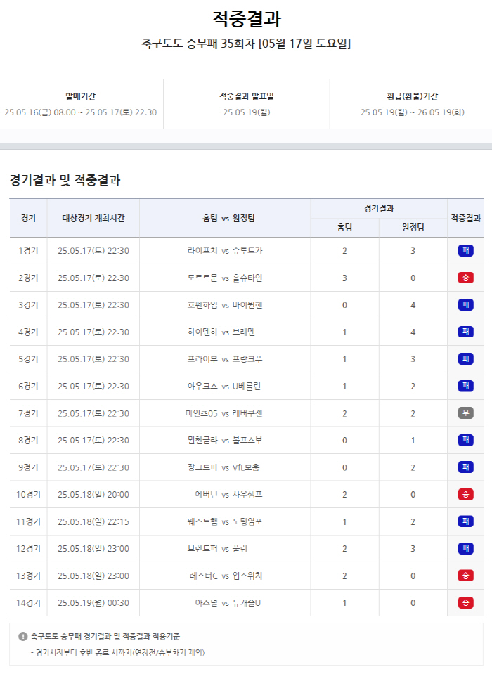 '1등 적중자 미발생으로 약 5억원의 적중금 이월'…스포츠토토, 축구토토…
