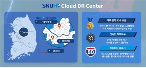[게시판] 서울대병원, 재난·해킹 대비 대전에 재해복구센터 개소