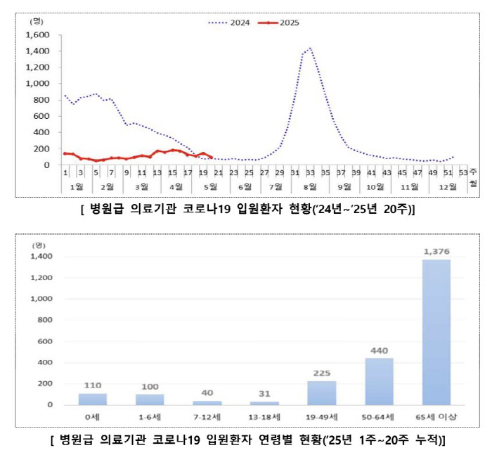 홍콩·대만·싱가포르 등 코로나19 확진자 지속적 증가…보건당국 "국내 안…