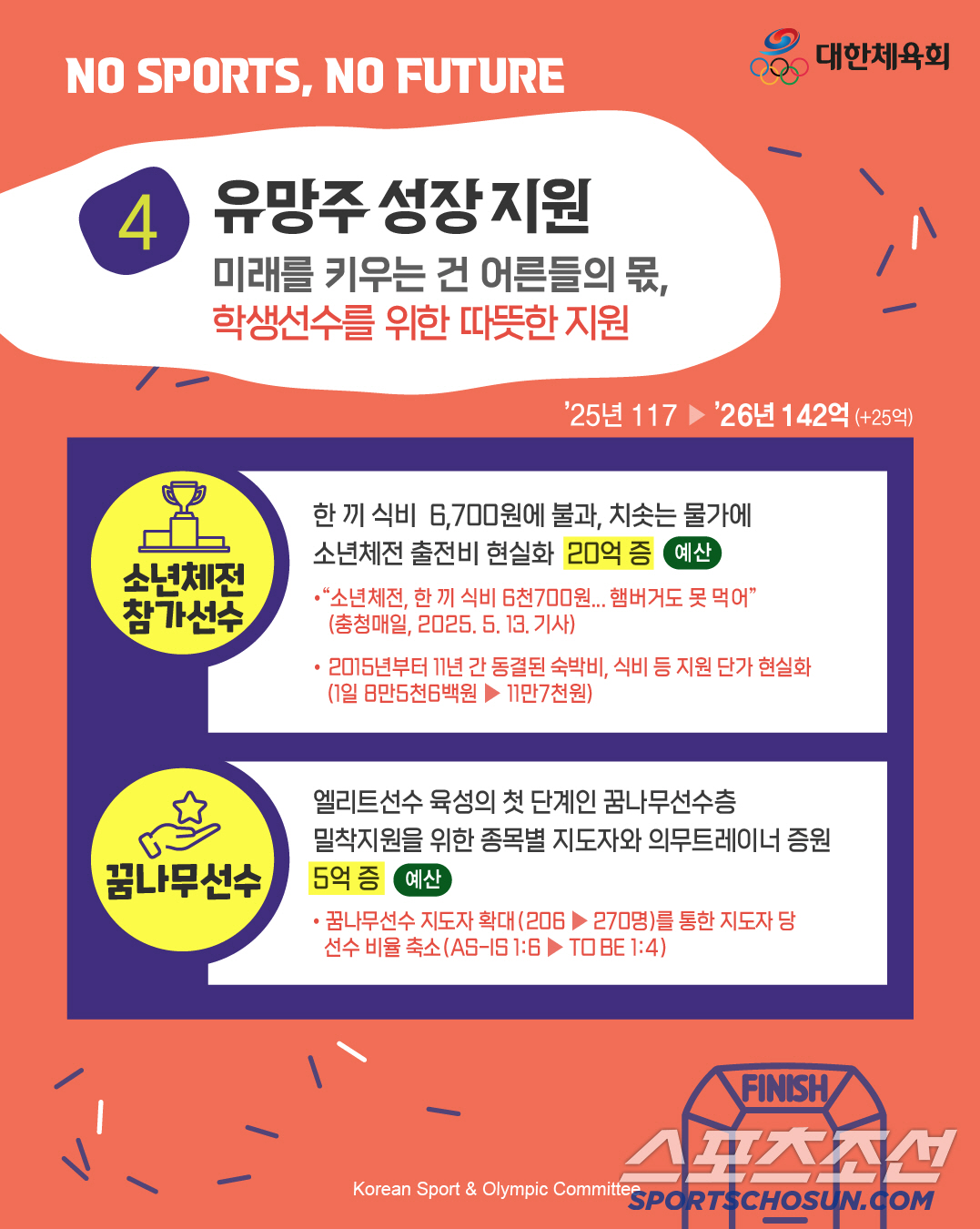 "체육 없는 미래는 없다" 대한체육회,체육공약 쏙 빠진 대선판에 미래체육…