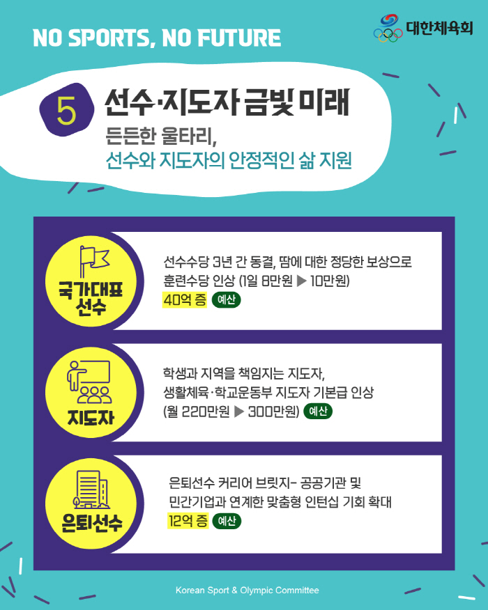 "체육 없는 미래는 없다" 대한체육회,체육공약 쏙 빠진 대선판에 미래체육…