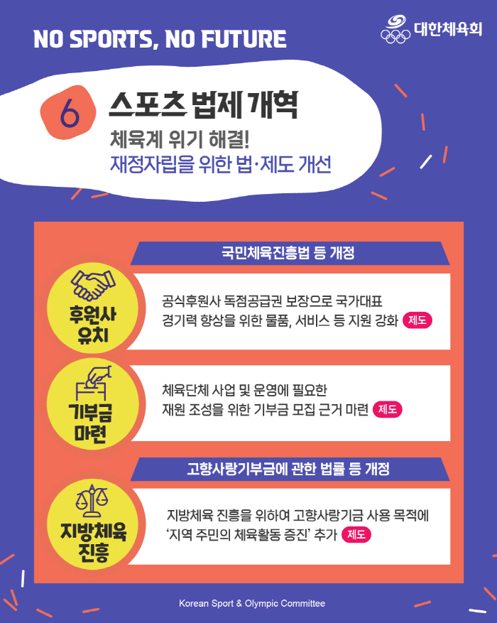 "체육 없는 미래는 없다" 대한체육회,체육공약 쏙 빠진 대선판에 미래체육…