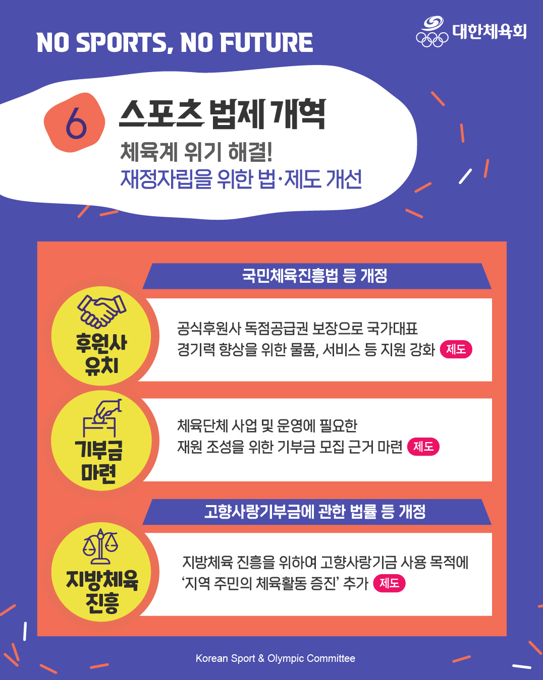 "체육 없는 미래는 없다" 대한체육회,체육공약 쏙 빠진 대선판에 미래체육…