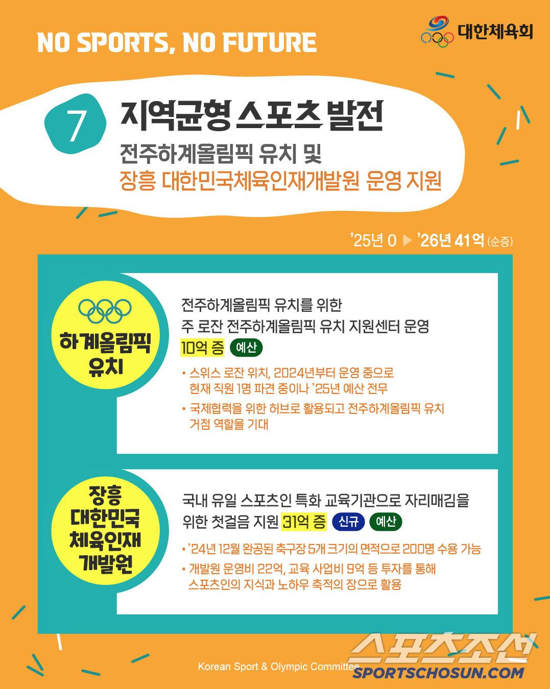"체육 없는 미래는 없다" 대한체육회,체육공약 쏙 빠진 대선판에 미래체육…