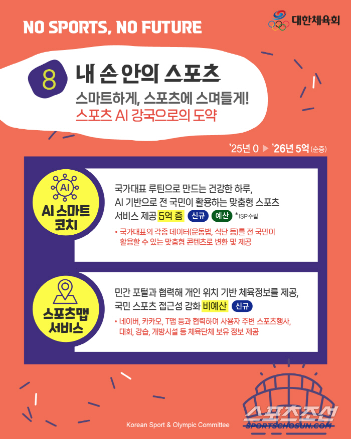 "체육 없는 미래는 없다" 대한체육회,체육공약 쏙 빠진 대선판에 미래체육…