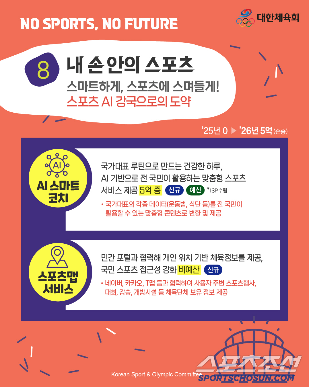"체육 없는 미래는 없다" 대한체육회,체육공약 쏙 빠진 대선판에 미래체육…