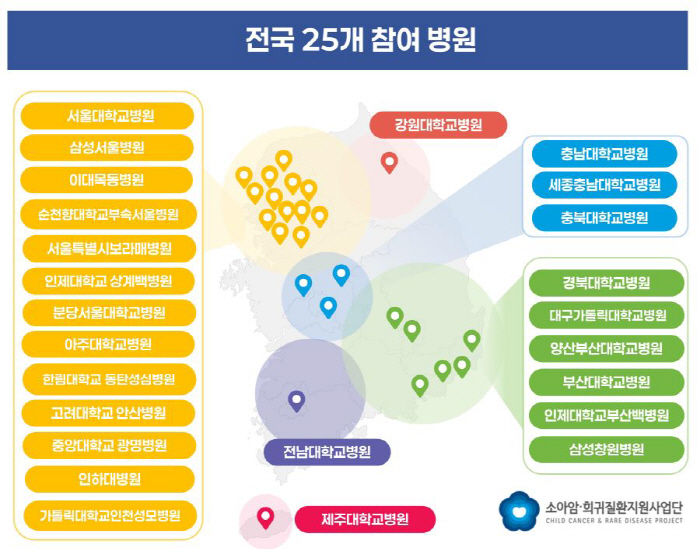 소아 암·희귀질환 극복 위해…서울대병원 온라인 심포지엄 개최
