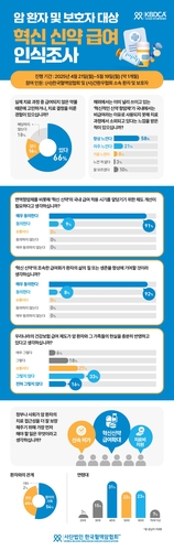[한국의학바이오기자협회 제공]