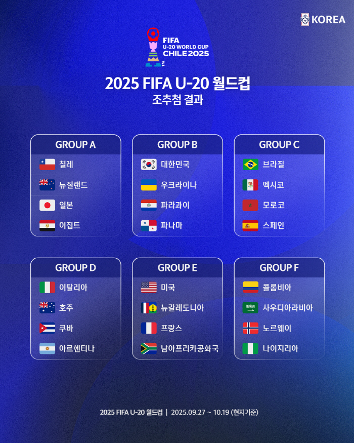 "역대급 '죽음의 조' 탄생" 日 화들짝, FIFA U-20 월드컵 조편…