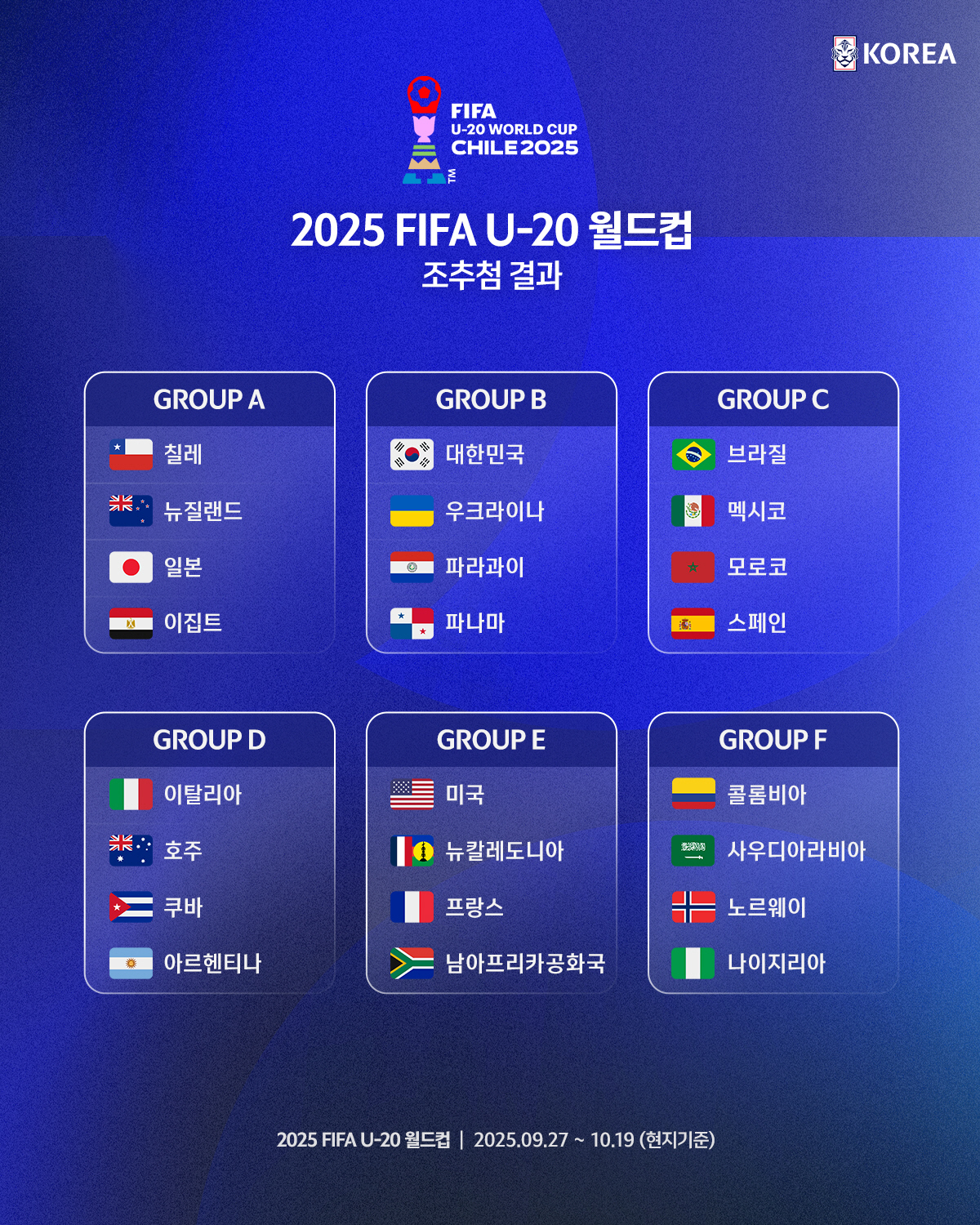 "역대급 '죽음의 조' 탄생" 日 화들짝, FIFA U-20 월드컵 조편…