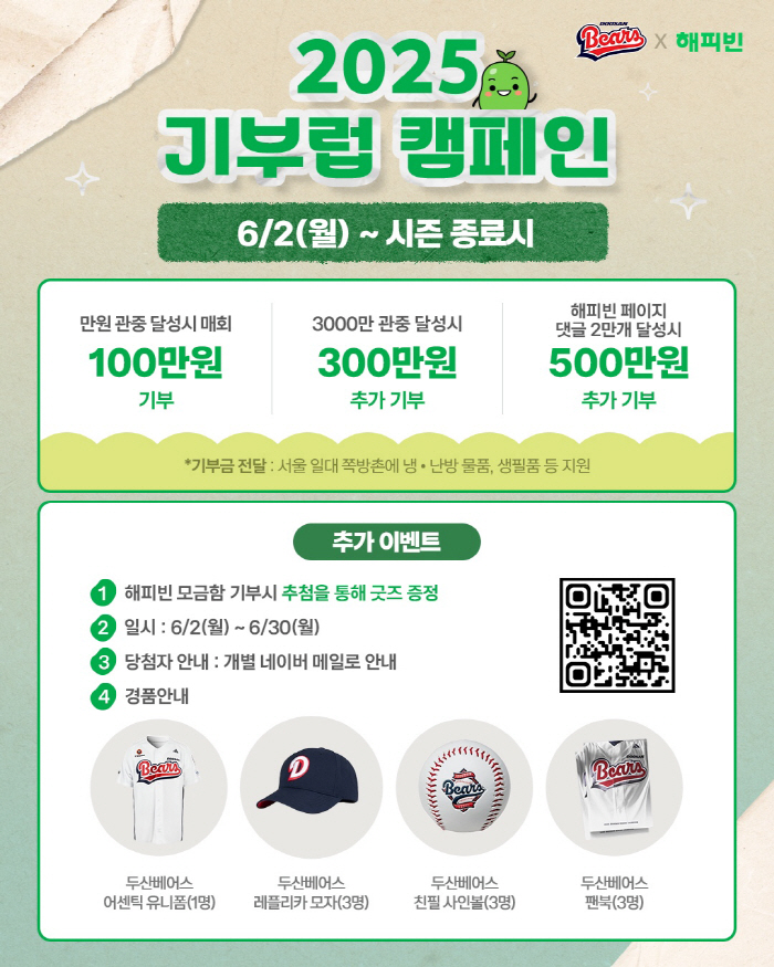 두산 베어스 사회 공헌 계속된다…네이버 해피빈과 '기부럽' 캠페인