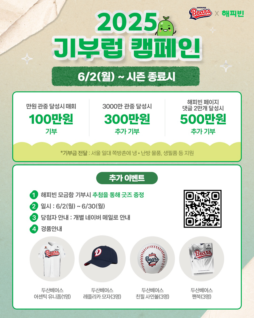 두산 베어스 사회 공헌 계속된다…네이버 해피빈과 '기부럽' 캠페인
