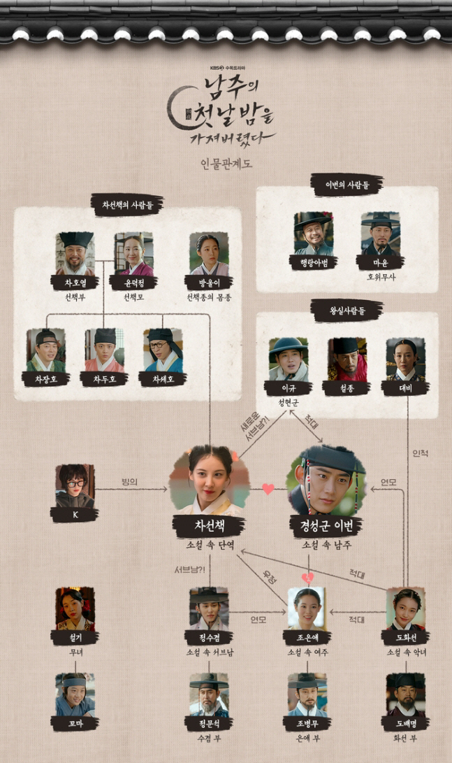 ‘남주의 첫날밤을 가져버렸다’ 서현·옥택연·이태선 얽히고설킨 로맨스 전쟁