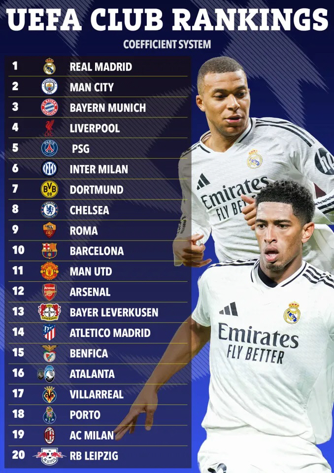 '이게 맞아?' 15위 맨유가 2위 아스널보다 UEFA 클럽 랭킹이 더 높다