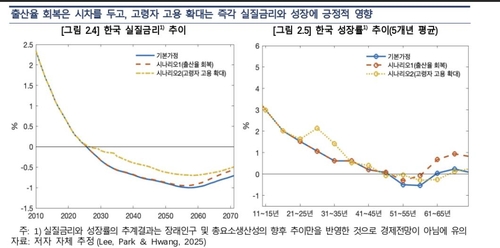 [한국은행 제공. 재판매 및 DB 금지]