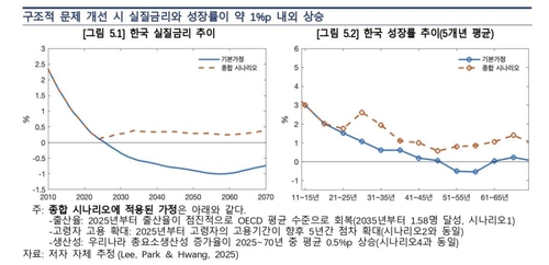 [한국은행 제공. 재판매 및 DB 금지]
