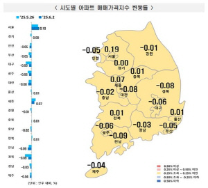 서울 아파트값, 18주 연속 올라…상승폭 확대
