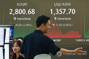 코스피 11개월만에 2,810대 회복 마감…코스닥도 상승