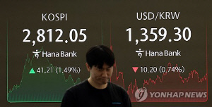 코스피 날개 달았다…1.5% 오르며 11개월만에 2,810대 복귀(종합)