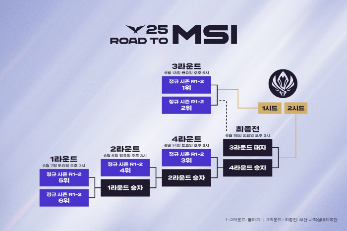 부산에서 13~15일에 열리는 '로드 투 MSI', MSI에 나설 2개팀은 과연?