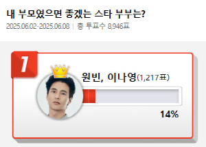 원빈♥이나영 부부, 내 부모였으면 좋겠는 ★부부 1위