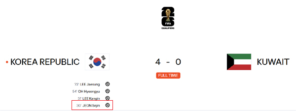 KFA "쿠웨이트 선수 자책골"-FIFA·AFC "전진우 골" 오락가락……