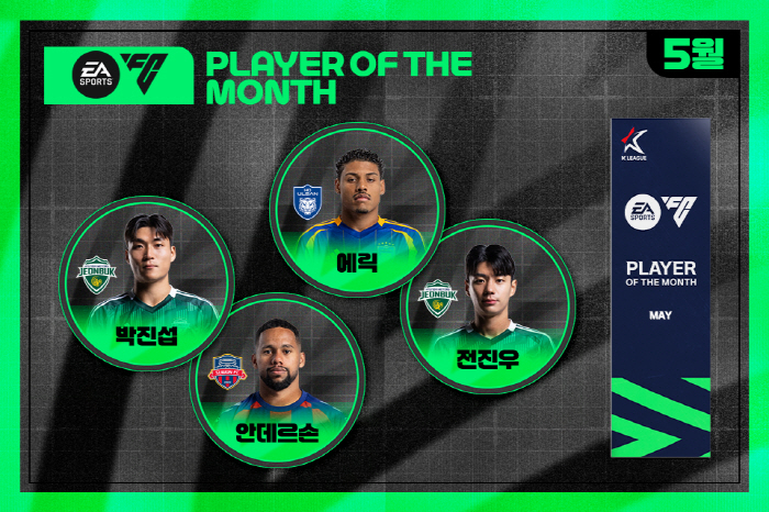 '전진우 연속 수상?' 박진섭, 안데르손, 에릭 등 2025시즌 5월 'EA SPORTS 이달의선수상' 후보 공개...12일부터 팬투표 시작