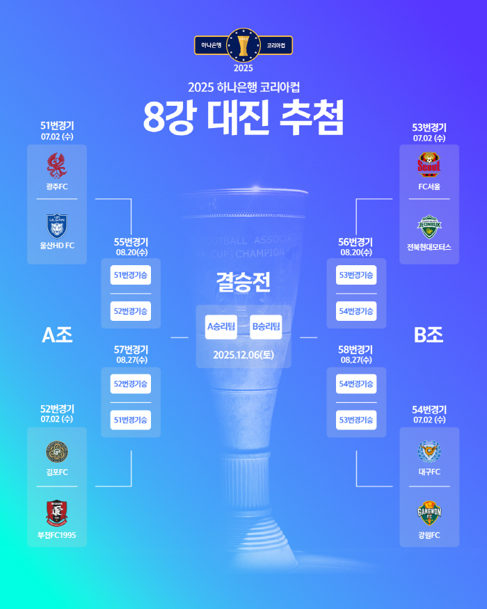 '서울-전북 만났다' 2025 하나은행 코리아컵 8강 대진 완성[오피셜]