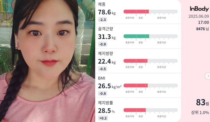 미나 시누이, '150→78kg' 조작 논란에 인바디 인증..