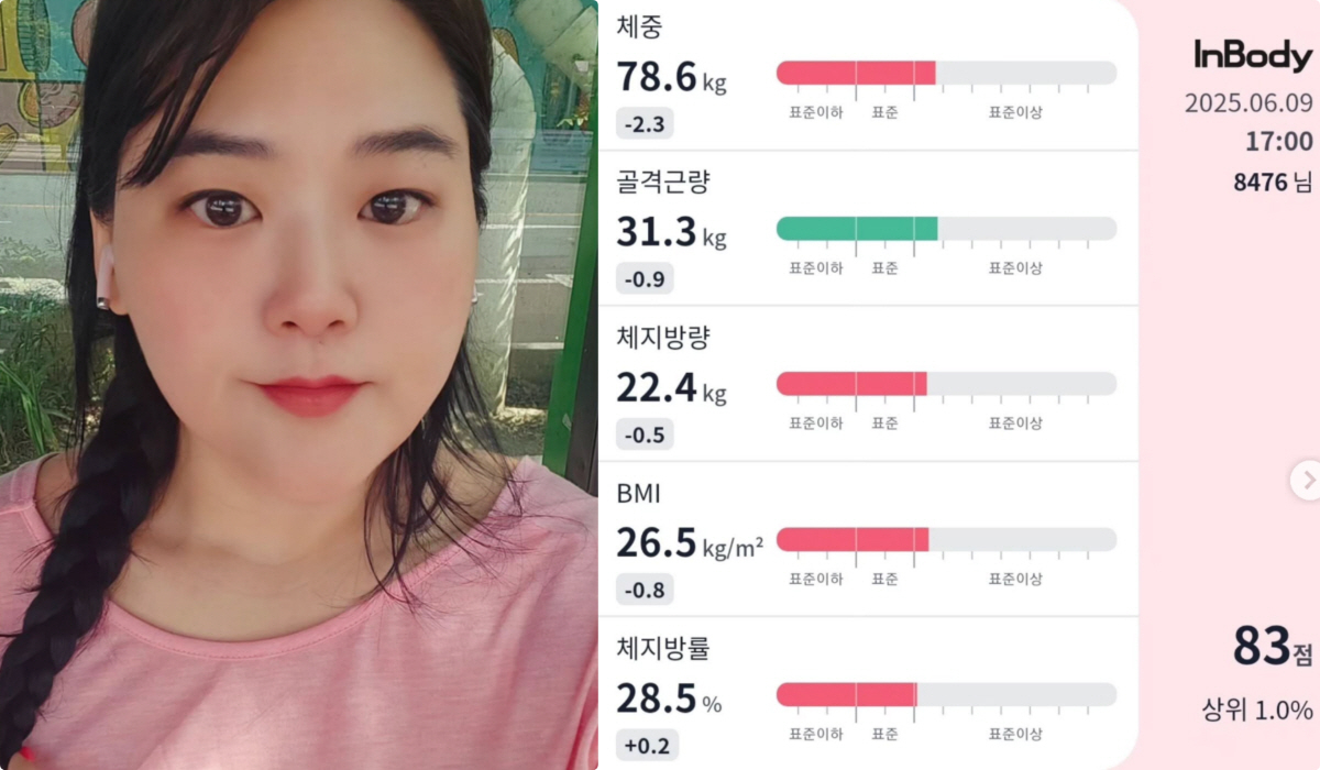 미나 시누이, '150→78kg' 조작 논란에 인바디 인증.."목표까지 …