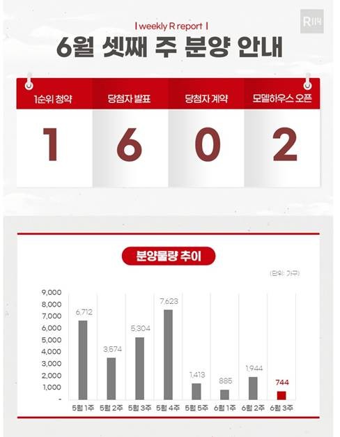 [부동산캘린더] 내주 경기 여주서 1개 단지 744가구 공급…모두 일반분양