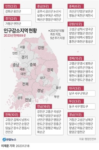 경남도, 인구감소·관심지역 외국인근로자 기숙사 개보수 지원