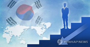 韓 국가경쟁력 27위로 7계단 하락…기업효율성 21계단↓ '뚝'