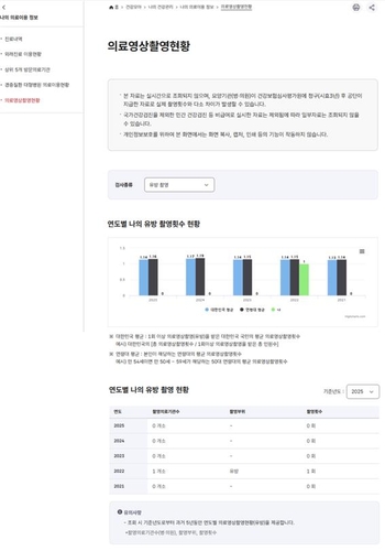 유방촬영검사 이력, 건보공단 홈페이지·앱에서 조회 가능