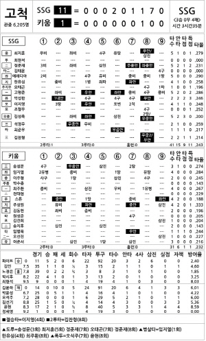 [2025 KBO리그 기록실] SSG vs 키움 (6월 17일)