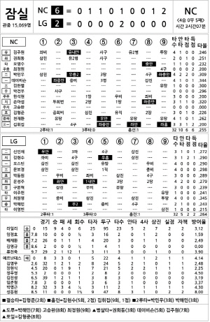 [2025 KBO리그 기록실] NC vs LG (6월 17일)