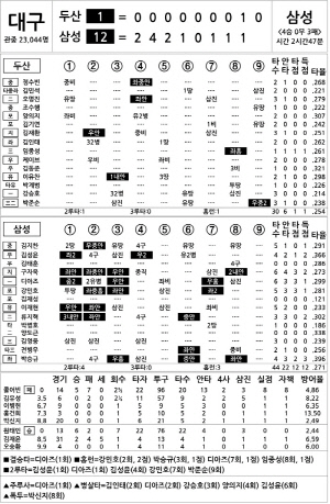[2025 KBO리그 기록실] 두산 vs 삼성 (6월 17일)