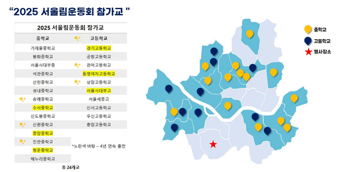 "벌써 4번째,모두의 운동회" 서울림운동회 설명회 17일 성료...중고 …