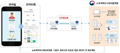 [고침] 경제(전국 노후계획도시 정비사업에 전자동의 서비…)